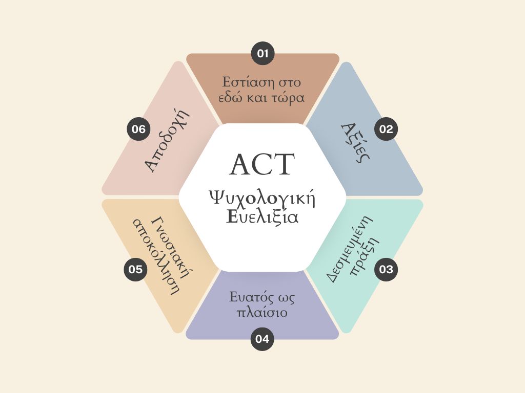 Colorful Minimalist Hexagon Branding Tips Graph